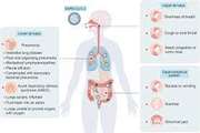 xsGastrointestinal symptoms are associated with a lower risk of hospitalization and mortality and Outcomes in COVID-19